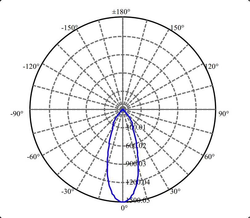 Nata Lighting Company Limited - High Efficiency